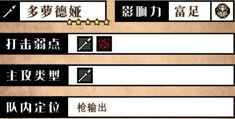 多萝德娅角色立绘展示，身穿商旅服饰，手持长枪