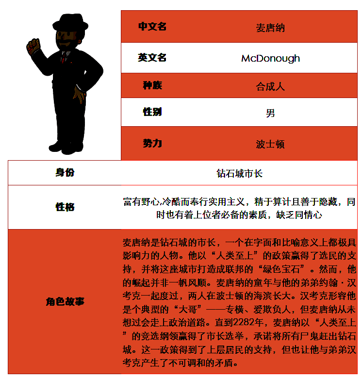 麦唐纳角色立绘展示，身穿重型护甲手持步枪