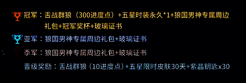 赛事应援排行榜界面，六星卡面实体奖励展示