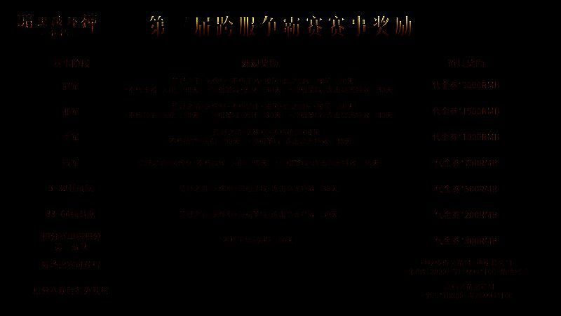 游戏内豪华赛事奖励展示，包括限定头像框、披风、称号等稀有道具