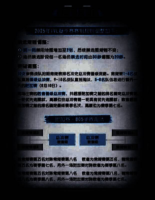 第五人格职业选手比赛现场场景，选手专注操作设备