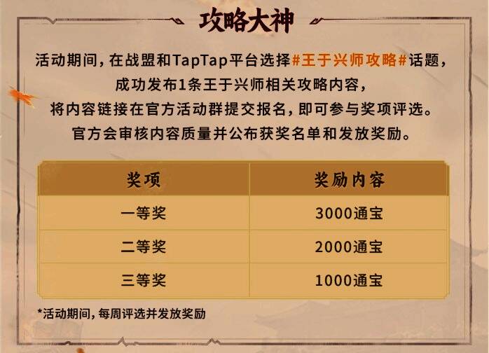 玩家创作内容展示页面，涵盖攻略、视频等多种形式