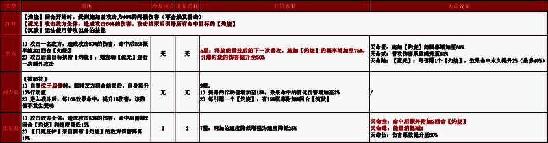 三足金乌技能图标展示，包含普攻、大招及被动技说明