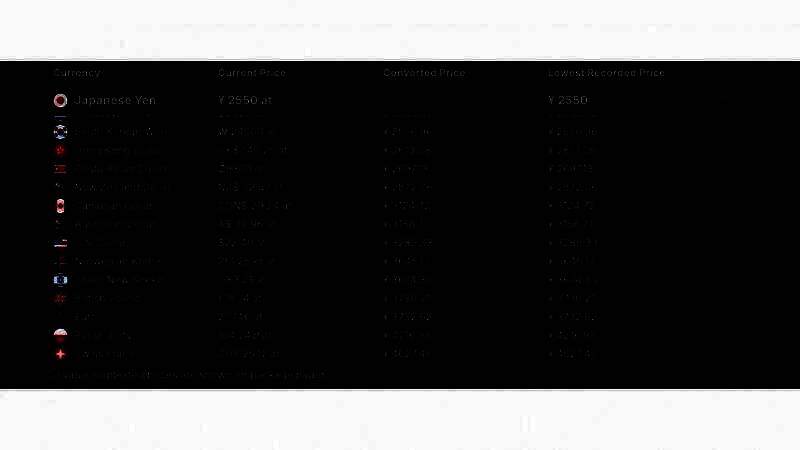 波兰社区玩家对Steam推荐价格表达抗议的网络截图