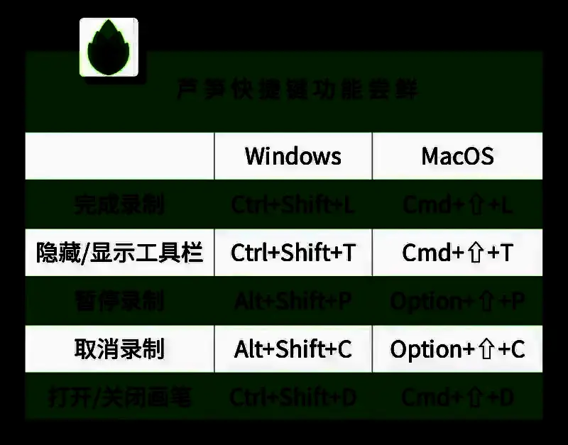 芦笋录制界面示意图，展示工具栏与快捷键提示