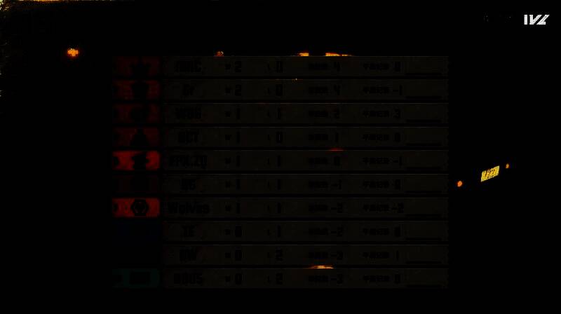 2025IVL夏季赛第一周积分排行榜