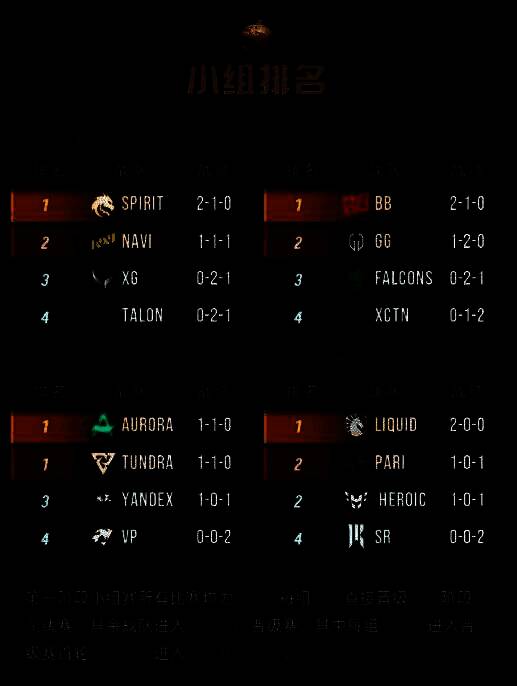 XG战队在第二局比赛中遭遇逆转，但整体表现依旧可圈可点