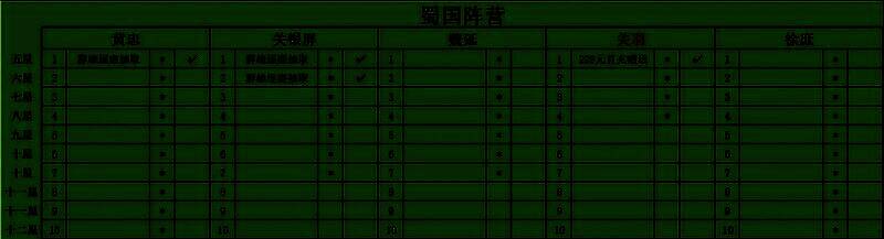 详细列出各武将升星所需资源及效果提升对比