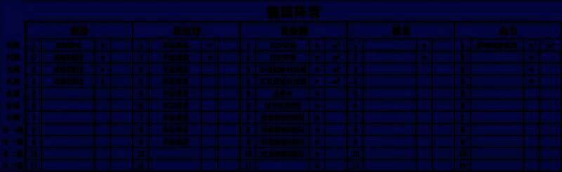 升星路径示意图，红色箭头标注重点培养对象