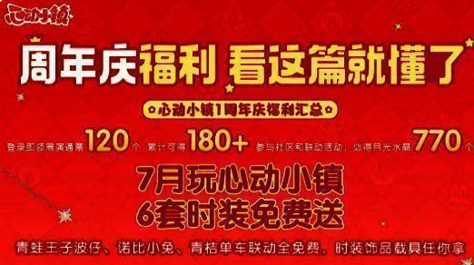 周年庆限定装扮展示，包括生日帽与纪念衫的外观预览