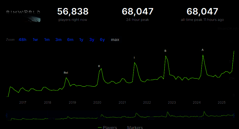三位AI故事讲述者界面截图，展示不同风格的事件提示信息