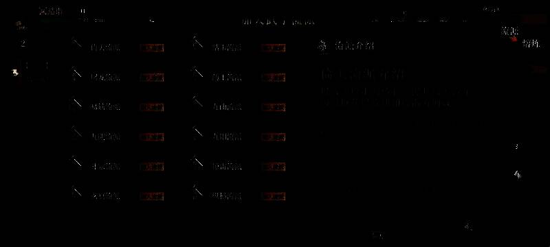 流派重置界面展示