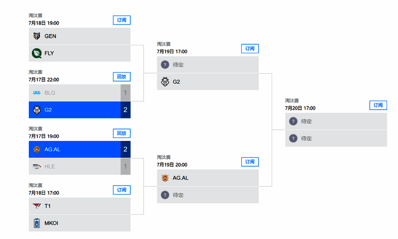 G2战队选手在赛后集体庆祝，笑容满面，气氛热烈
