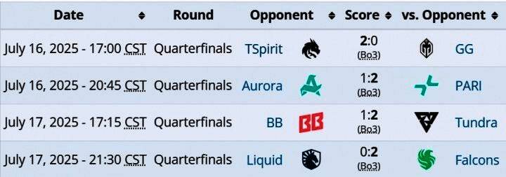 EWC电竞世界杯Dota2项目选手激烈对战场景，现场气氛紧张刺激