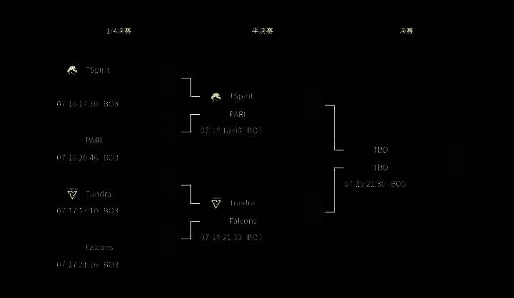 EWC电竞世界杯Dota2项目赛事奖金池与奖杯展示图