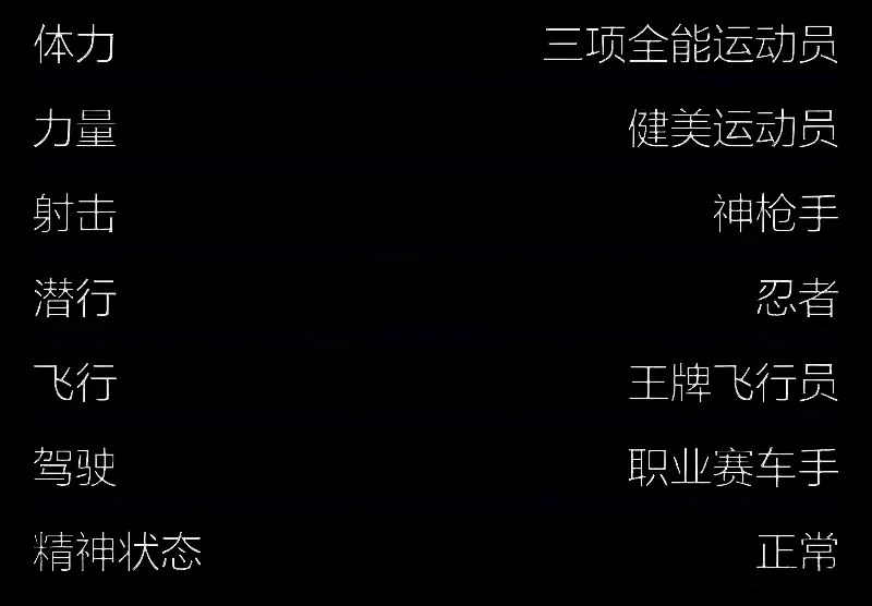 GTAOL角色属性详细说明界面，界面中展示了各项属性的描述与影响效果