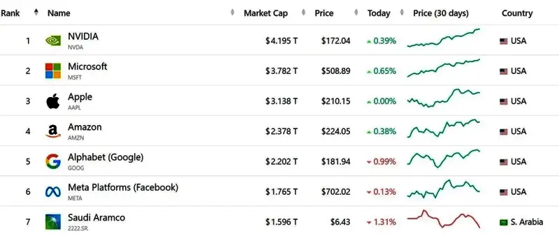 微软总部大楼外景，阳光洒在建筑上，显得宏伟壮观