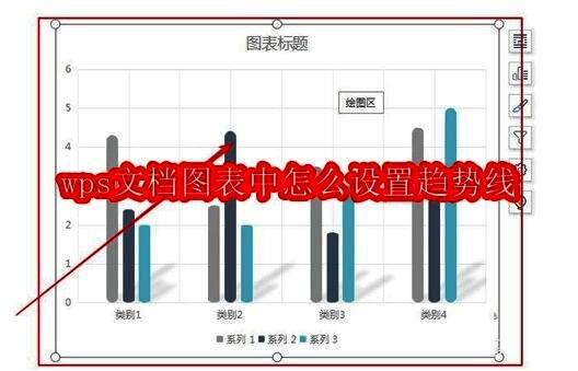 WPS文档界面示意图，显示图表编辑区域