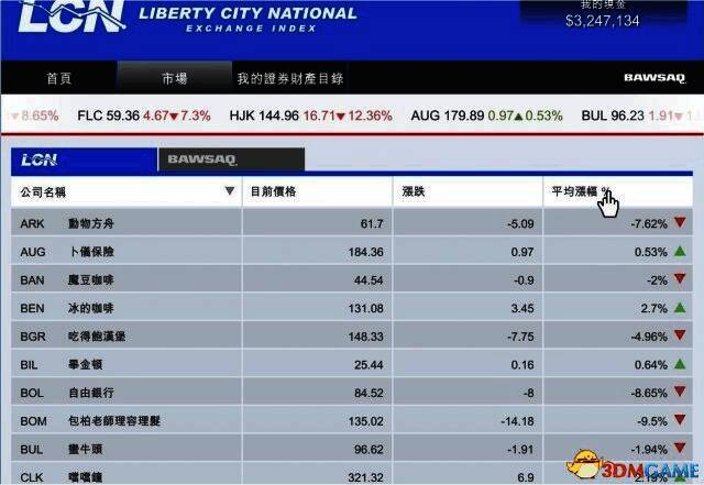 GTA5炒股刷钱教程 侠盗猎车5怎么炒股赚钱