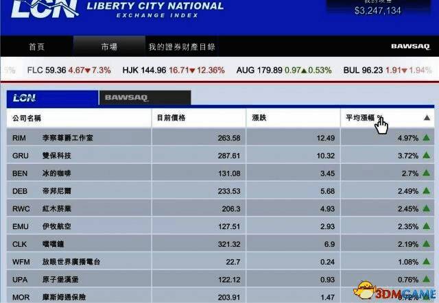 GTA5炒股刷钱教程 侠盗猎车5怎么炒股赚钱