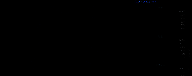 《解限机》中玩家正在对机甲进行改件操作的界面截图，界面显示多个可调节选项