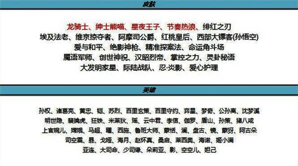 碎片商店更新展示图，展示即将上线的皮肤与道具列表