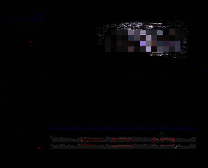 A2轨道音量曲线上已设置两个关键帧，中间部分呈明显下降趋势，体现动态音量调节