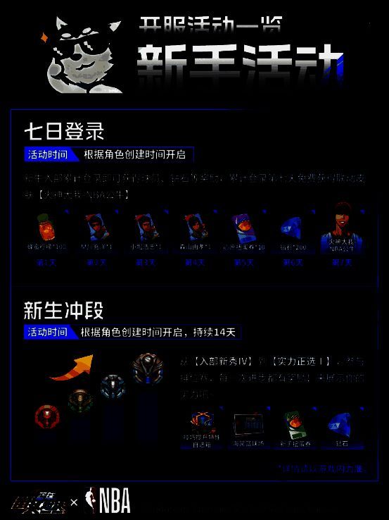 火神大我动态皮肤展示图，背景为NBA球场与篮球特效