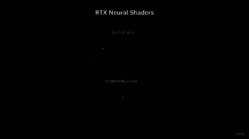 DirectX光线追踪1.2与协作向量技术的GPU工作流程示意图