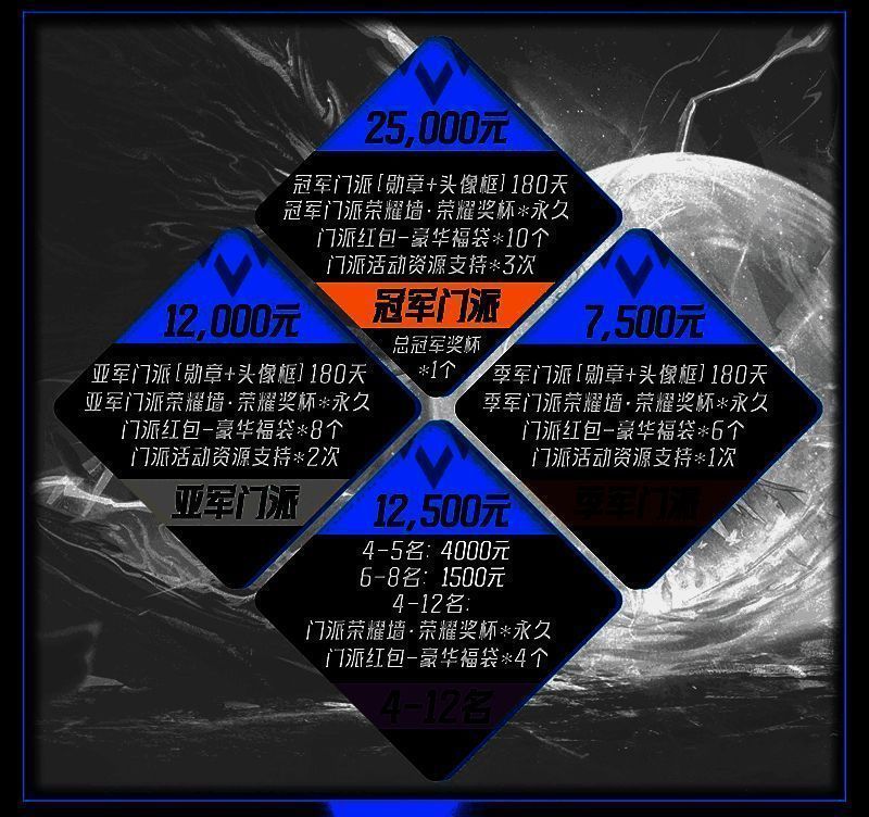 狼人杀总决赛奖励一览，冠军门派将获现金大奖与专属时装奖励