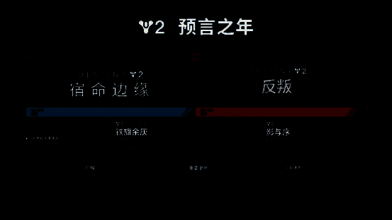 命运2年八路线图展示，详细列出全年更新计划与活动安排