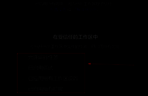 VSCode工作区信任权限勾选设置界面