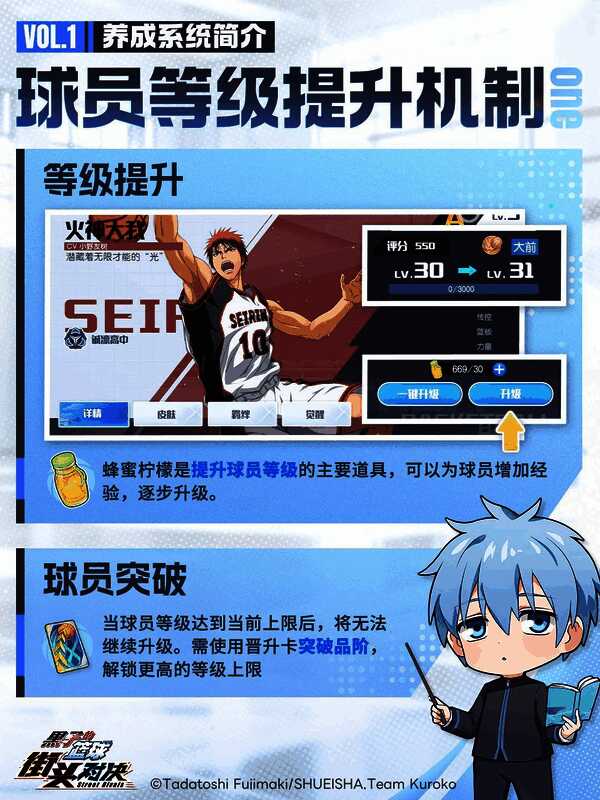 球员突破界面，展示晋升卡使用过程与等级上限提升效果