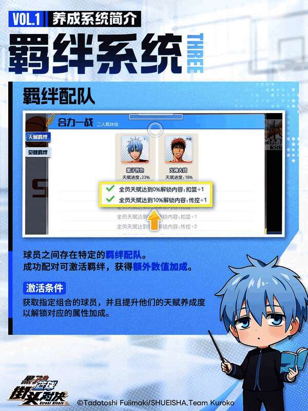 羁绊系统界面展示，显示角色之间羁绊激活条件与属性加成详情