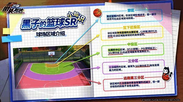 篮下近投区示意图，突出中锋与大前锋的站位优势