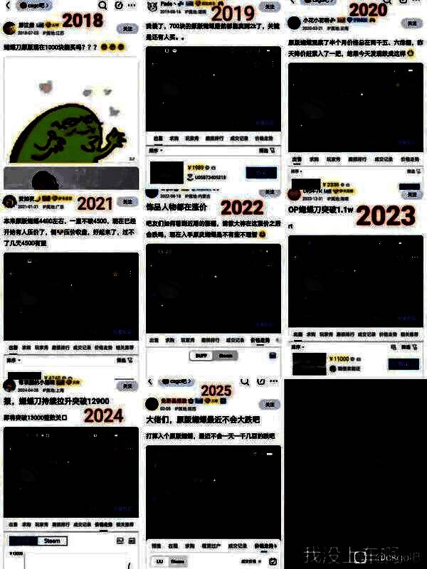 图表显示关键饰品价格波动剧烈，波动率飙升300%