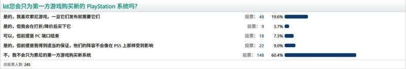 玩家在NeoGAF论坛上讨论索尼独占游戏策略