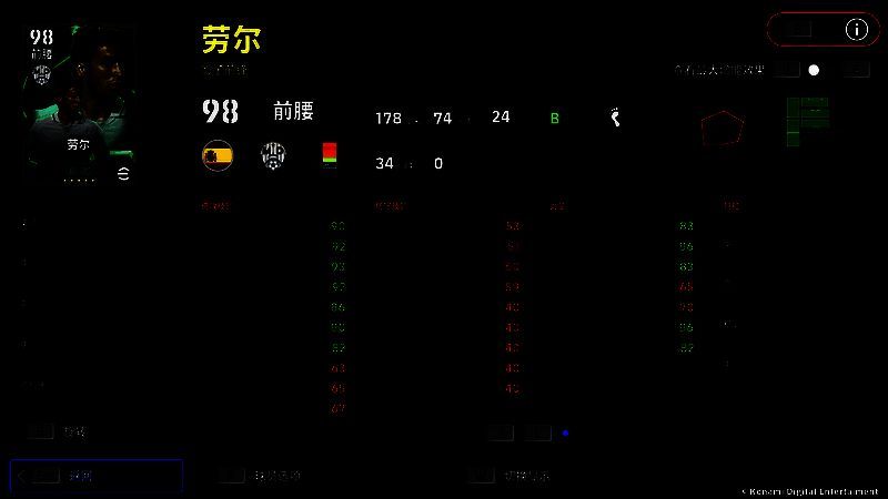 劳尔手持金靴奖杯庆祝画面，背景为伯纳乌球场万人欢呼场景