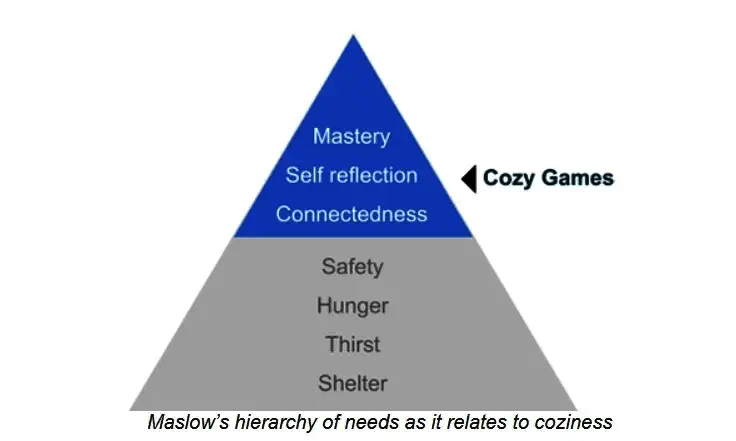 玩家坐在沙发上手持手柄游玩Cozy游戏的画面，背景柔和灯光，氛围宁静惬意