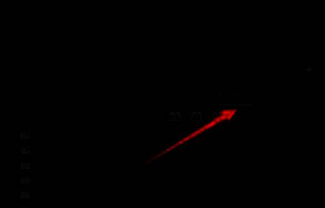 效果面板展开状态，清晰分类显示各类特效选项