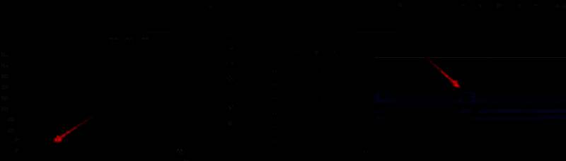 鼠标正将一个转场效果从效果面板拖拽至时间轴两段素材之间