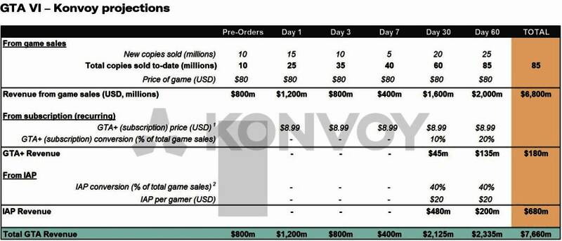 玩家在电脑前激动等待预购界面加载的画面，屏幕上显示倒计时和GTA6 LOGO