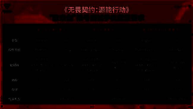 不同品牌手机运行游戏画面对比图，均显示稳定120帧运行状态