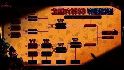 赛事赛程图解界面，清晰展示双败淘汰结构与关键节点安排