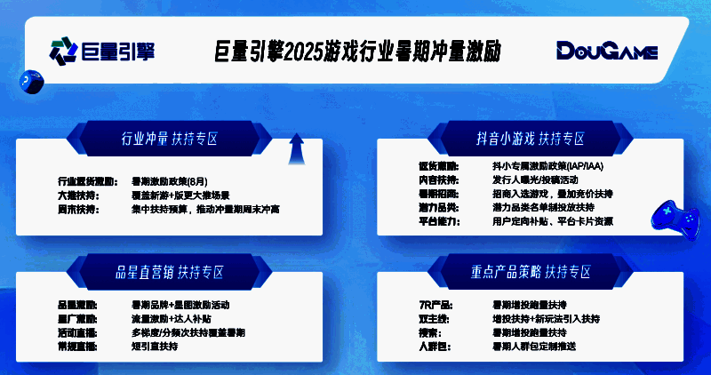 巨量引擎夏日激励计划发布会现场，大屏幕展示IAA与IAP双赛道增长数据