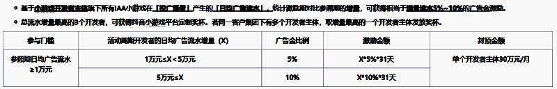 抖小IAA广告金激励政策说明图，展示收益返还与额外激励叠加机制