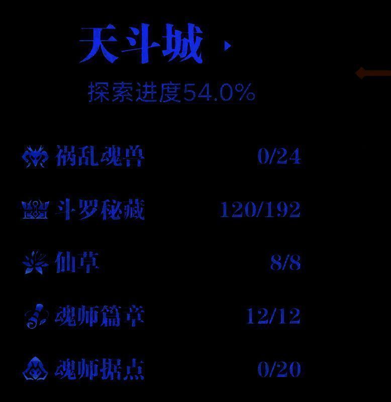 游戏内七大学院建筑群鸟瞰图，各学院主楼顶端闪耀着宝箱光芒，周围环绕飞行魂导器特效