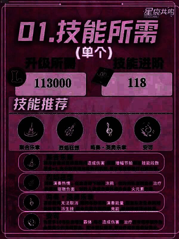 角色属性面板，幸运属性被重点标注，数值明显高于其他属性