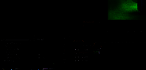 时间线上已放置绿幕视频素材，播放头位于起始位置