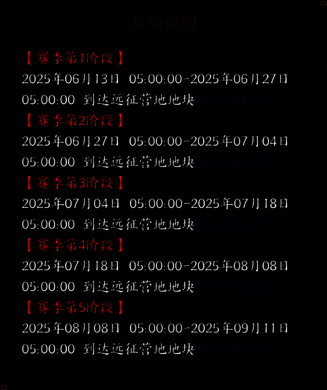 远征营地粮草收益规则图解，展示随时间递减的机制